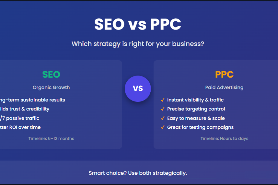SEO vs PPC